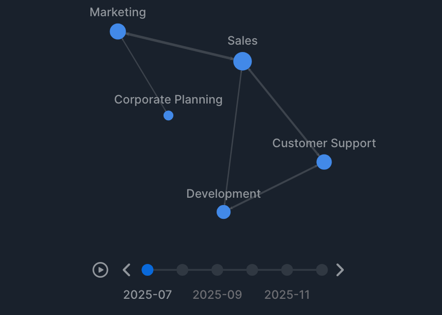 Graph Frame Timeline