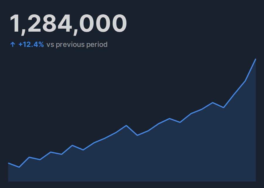 KPI Chart