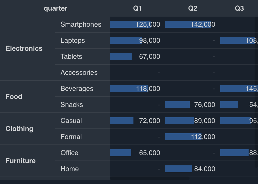 Pivot Table