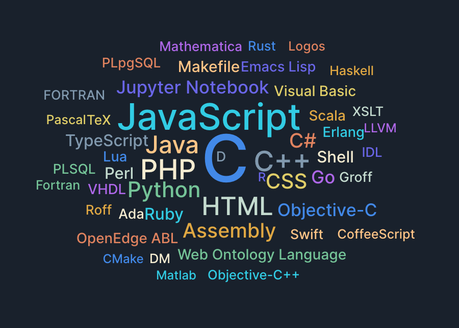 Word Cloud
