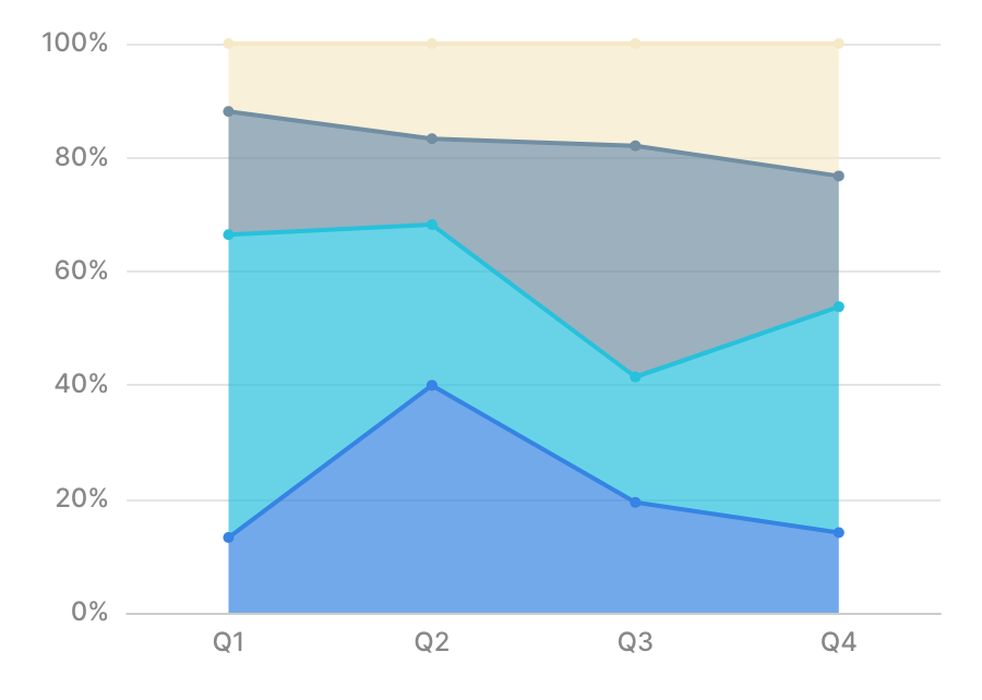 XY Percent Area