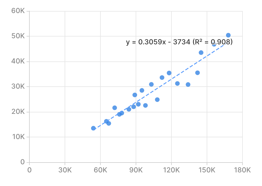 XYZ Trend